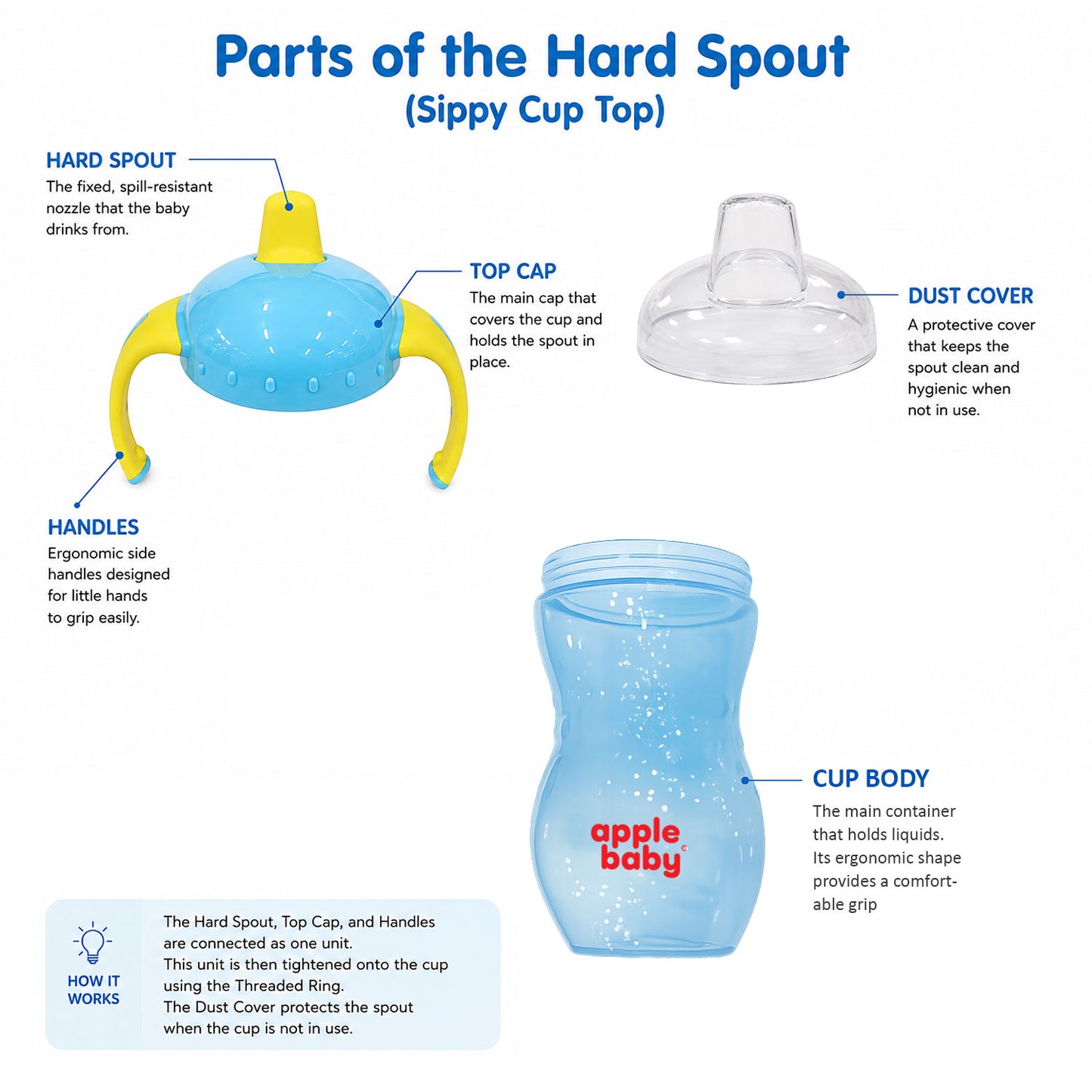 Apple Baby Hard Spout Sipper Cup for Babies & Toddlers | Leak-Proof Training Cup with Handles AC477 (Pack of 2))