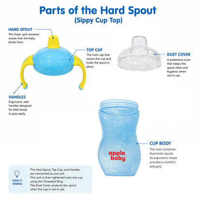 Apple Baby Hard Spout Sipper Cup for Babies & Toddlers | Leak-Proof Training Cup with Handles AC477 (Pack of 2))