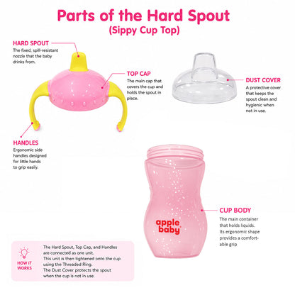 Apple Baby Hard Spout Sipper Cup for Babies & Toddlers | Leak-Proof Training Cup with Handles AC477 (Pack of 2))