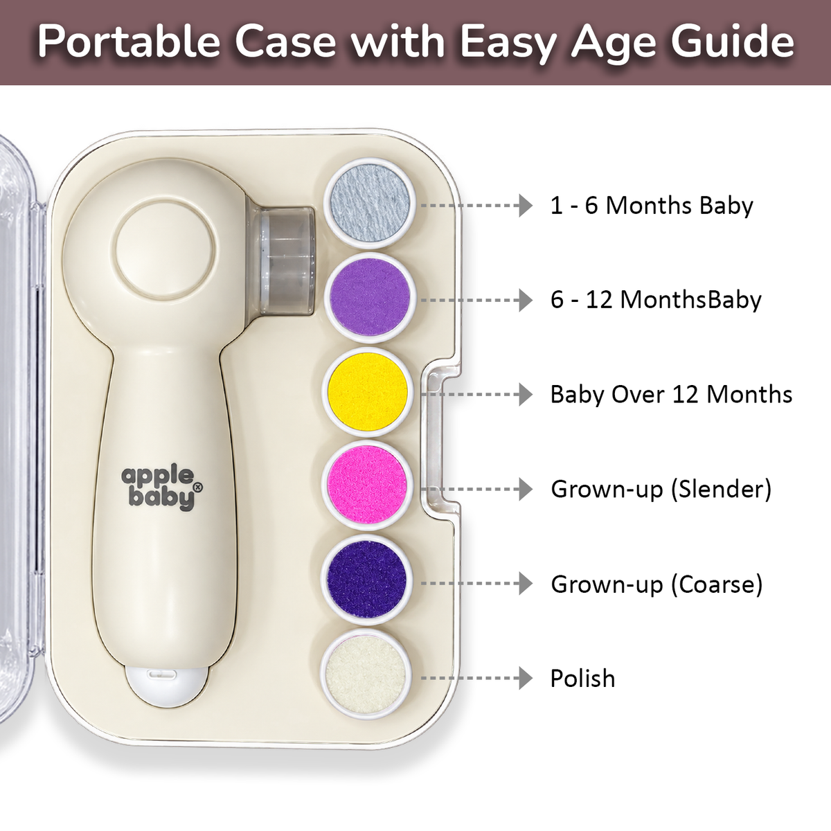 Apple Baby Trimsy Baby Nail Trimmer, Electric Nail Filer with 2 Speed Settings, Built-In Light, USB Rechargeable with Baby Nail Clipper Attachment AC494